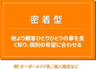 経営戦略のパターン：密着型